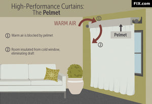 Do curtains really help keep the draft out ?